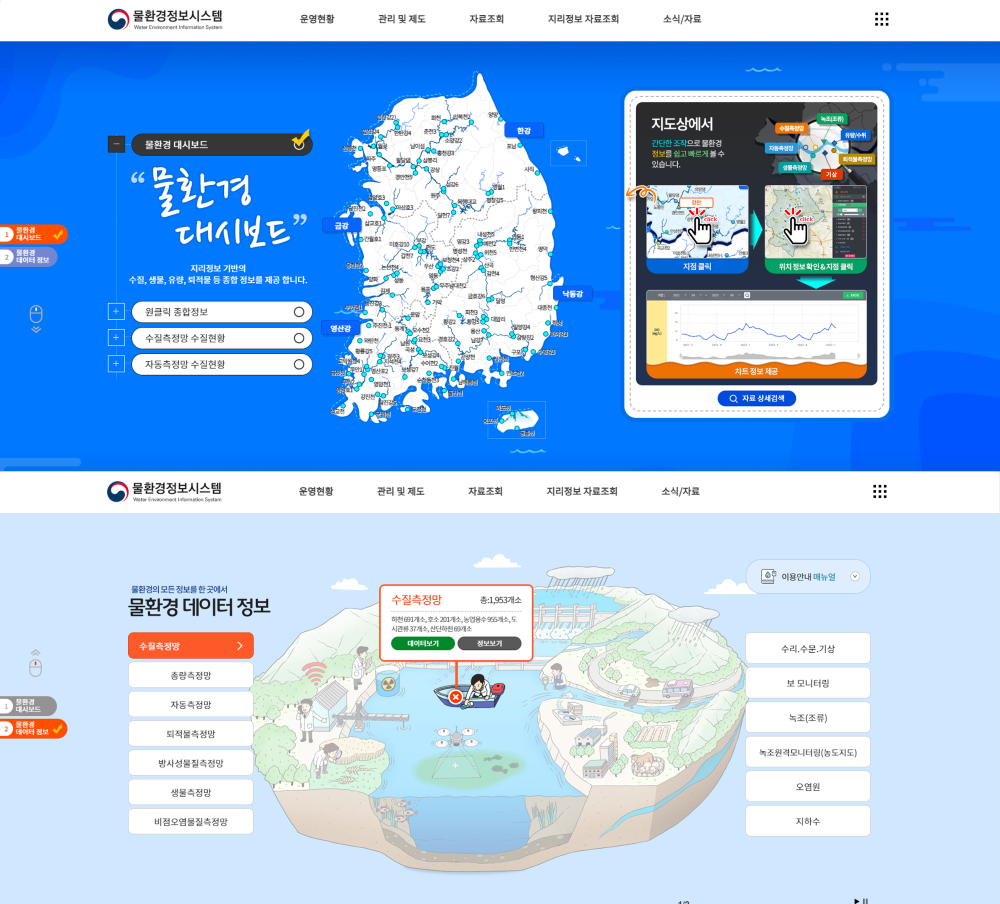 물환경정보시스템